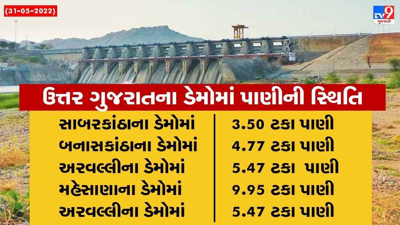 North Gujarat Dams Situation