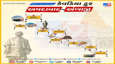 IRCTC Tour Package : IRCTC લઈને આવ્યું ગુજરાત પ્રવાસનું ખાસ ટૂર પેકેજ, માત્ર 8 હજાર રૂપિયામાં માણી શકશો સફર