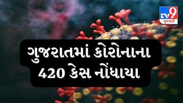 ગુજરાતના કોરોનાના નવા 420 કેસ, એક્ટિવ કેસનો આંક 2463 થયો