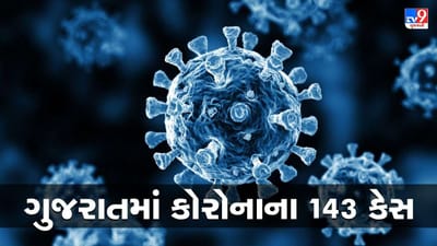 Gujarat માં કોરોનાના નવા 143 કેસ, એક્ટિવ કેસ 608 થયા