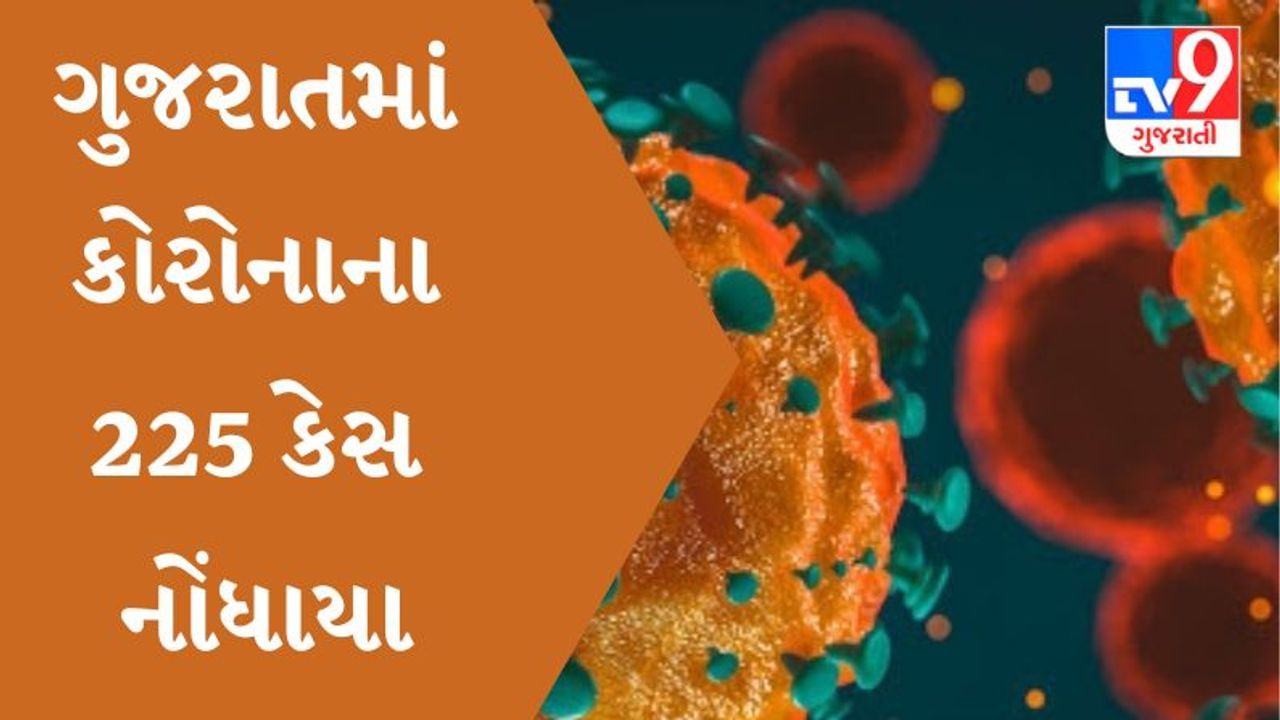 Gujarat માં કોરોનાના નવા 225 કેસ નોંધાયા, એક્ટિવ કેસ 1186 થયા