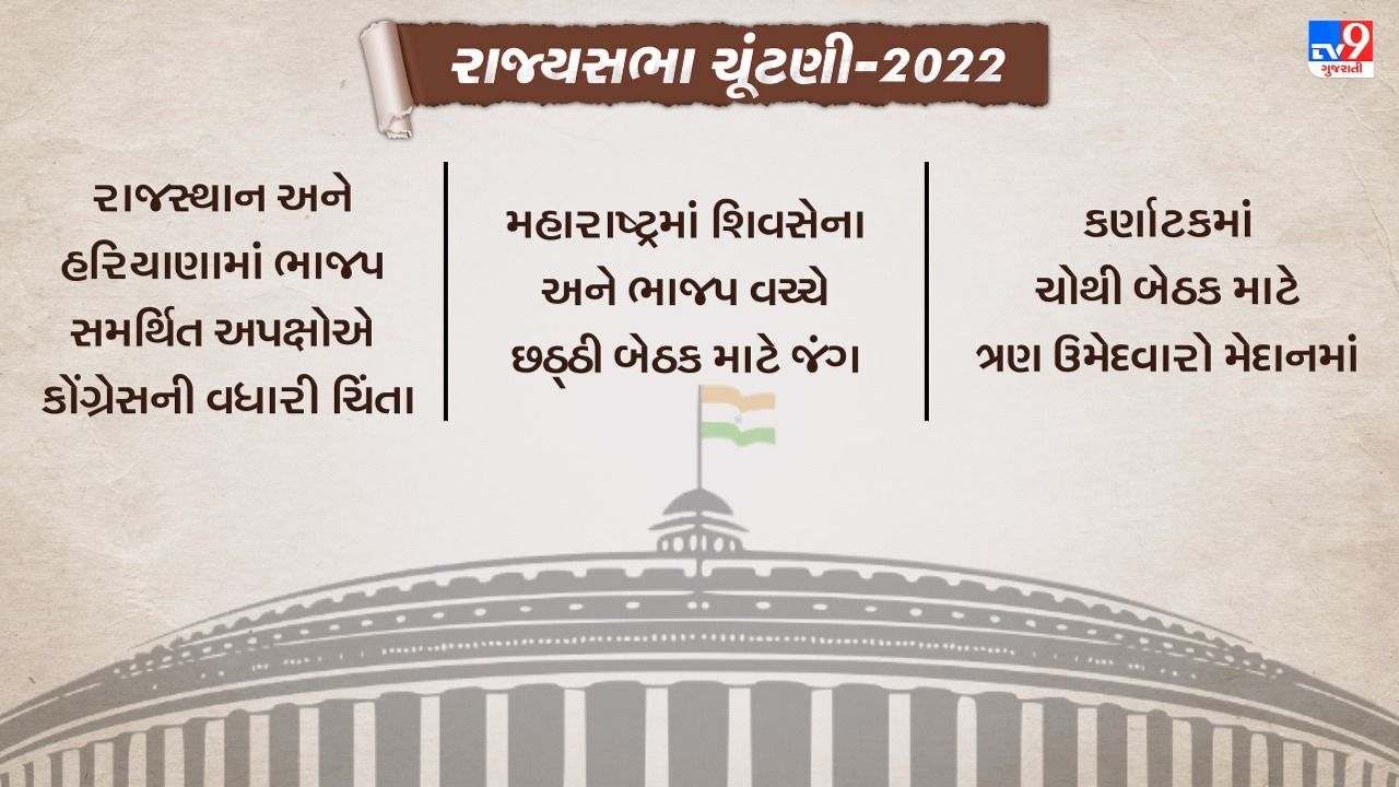 Rajya Sabha Election 2022 Rajasthan, Maharashtra, Karnataka, Haryana