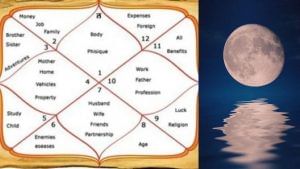 Astrology : કુંડળીમાં ચંદ્ર નબળો હોય ત્યારે જોવા મળે છે આવા સંકેતો, અજમાવો આ ઉપાય થશે ફાયદો