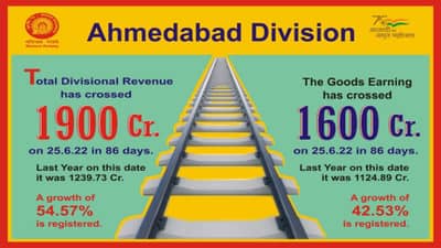 અમદાવાદ મંડળે રૂ. 1900 કરોડની આવકનો આંકડો પાર કર્યો, ફ્રેઇટ લોડિંગ આવકમાં રૂ. 1600 કરોડ કમાઇને નવો રેકોર્ડ બનાવ્યો
