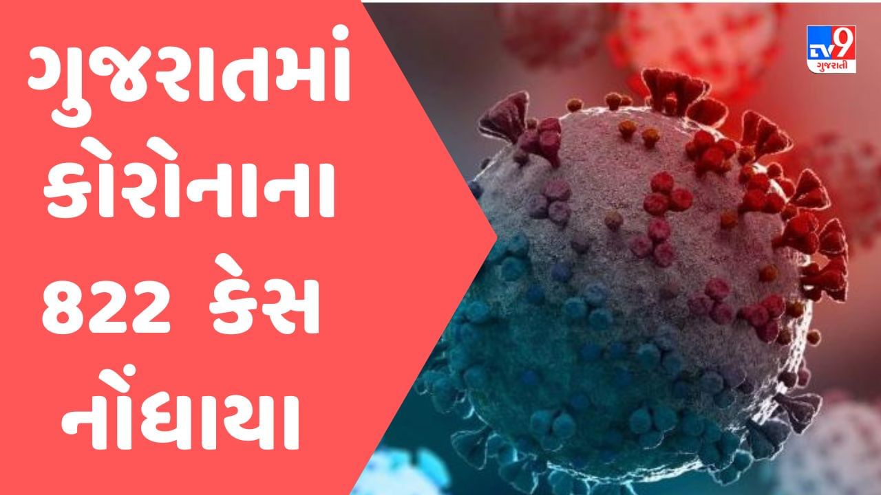 ગુજરાતમાં કોરોનાના કેસમાં વધારો, નવા 822 કેસ બે લોકોના મૃત્યુ