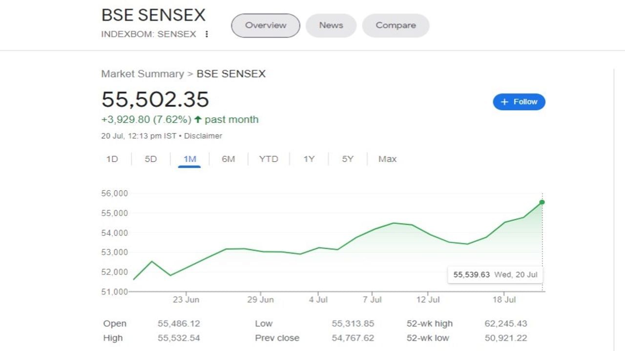 sensex