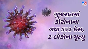 ગુજરાતમાં કોરોનાના નવા 552 કેસ, એક્ટિવ કેસની સંખ્યા 4,997 થઈ