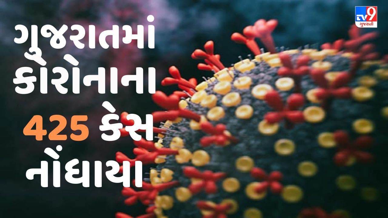 ગુજરાતમાં કોરોનાના નવા 425 કેસ,01 મૃત્યુ, એક્ટિવ કેસની સંખ્યા 3480