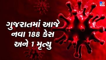 गुजरात में कोरोना के 188 नए मामले, सक्रिय मामलों की संख्या बढ़कर 1,256 हुई