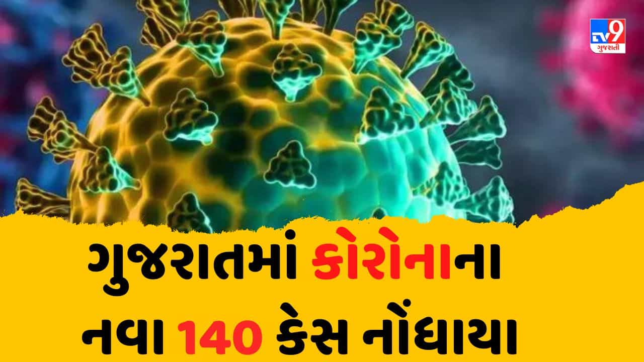ગુજરાતમાં કોરોનાના નવા 140 કેસ નોંધાયા,એકનું મૃત્યુ, 160 દર્દોઓ સાજા થયા
