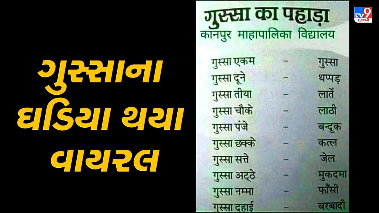 ગુસ્સાના ઘડિયા થયા વાયરલ, નહીં જોયા હોય આવા અનોખા ઘડિયા, લોકોએ કહ્યું- લખી લઉં છું UPSCમાં પૂછાઈ શકે છે!