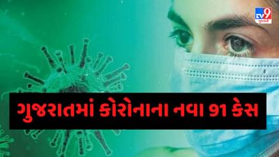 ગુજરાતમાં દિવાળી પૂર્વે કોરોનાના કેસમાં ઘટાડો, નવા 91 કેસ નોંધાયા