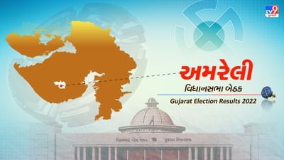 Amreli Election Result 2022 LIVE Updates : અમરેલીમાં કોંગ્રેસના ગઢમાં ગાબડું પરેશ ધાનાણીની કારમી હાર, ભાજપના યુવા ઉમેદવાર કૌશિક વેકરિયાની જીત
