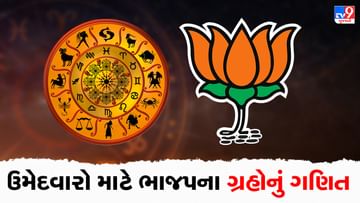 Gujarat Election 2022: ભાજપે ઉમેદવારોની યાદી જાહેર કરવામાં અપનાવ્યુ ગ્રહોનું ગણિત, સૌથી વધુ મિથુન રાશિના 27 ઉમેદવાર