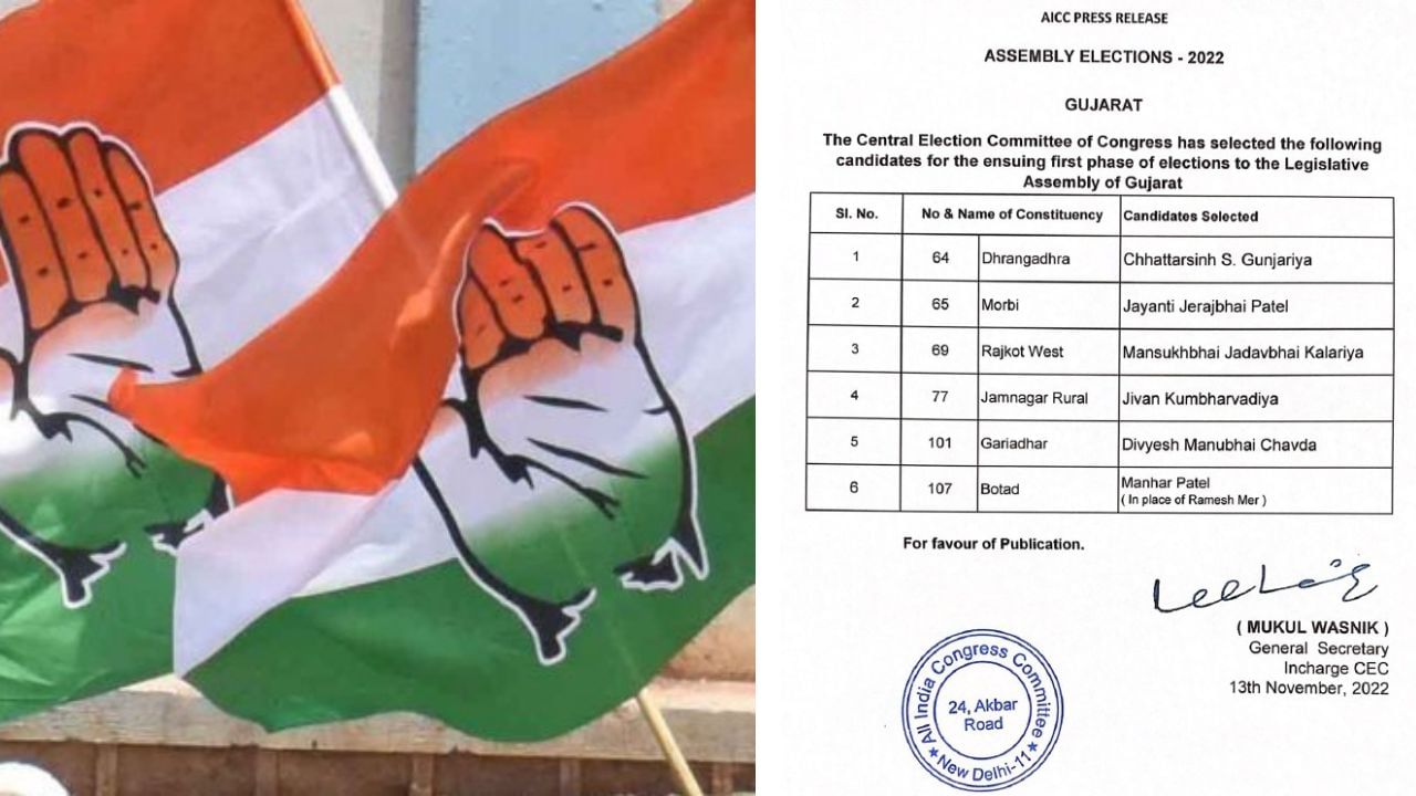 Gujarat Election 2022 : ગુજરાત કોંગ્રેસે જાહેર કરી ઉમેદવારો પાંચમી યાદી, વધુ 6 ઉમેદવારોના નામની જઈ જાહેરાત