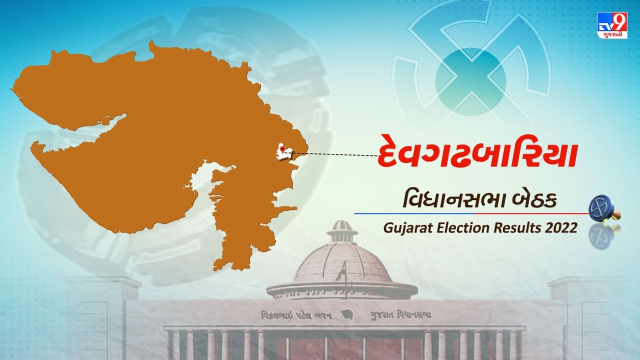 Devgadbaria Election Result 2022 LIVE Updates: દેવગઢબારિયા બેઠક પર ભાજપના બચુભાઈ ખાબડની જીત