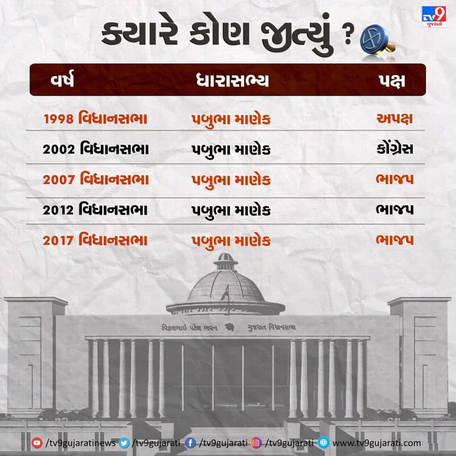 Gujarat Election 2022: પક્ષ કોઈ પણ હોય દ્વારકા બેઠક પર છે આ કદાવર ...