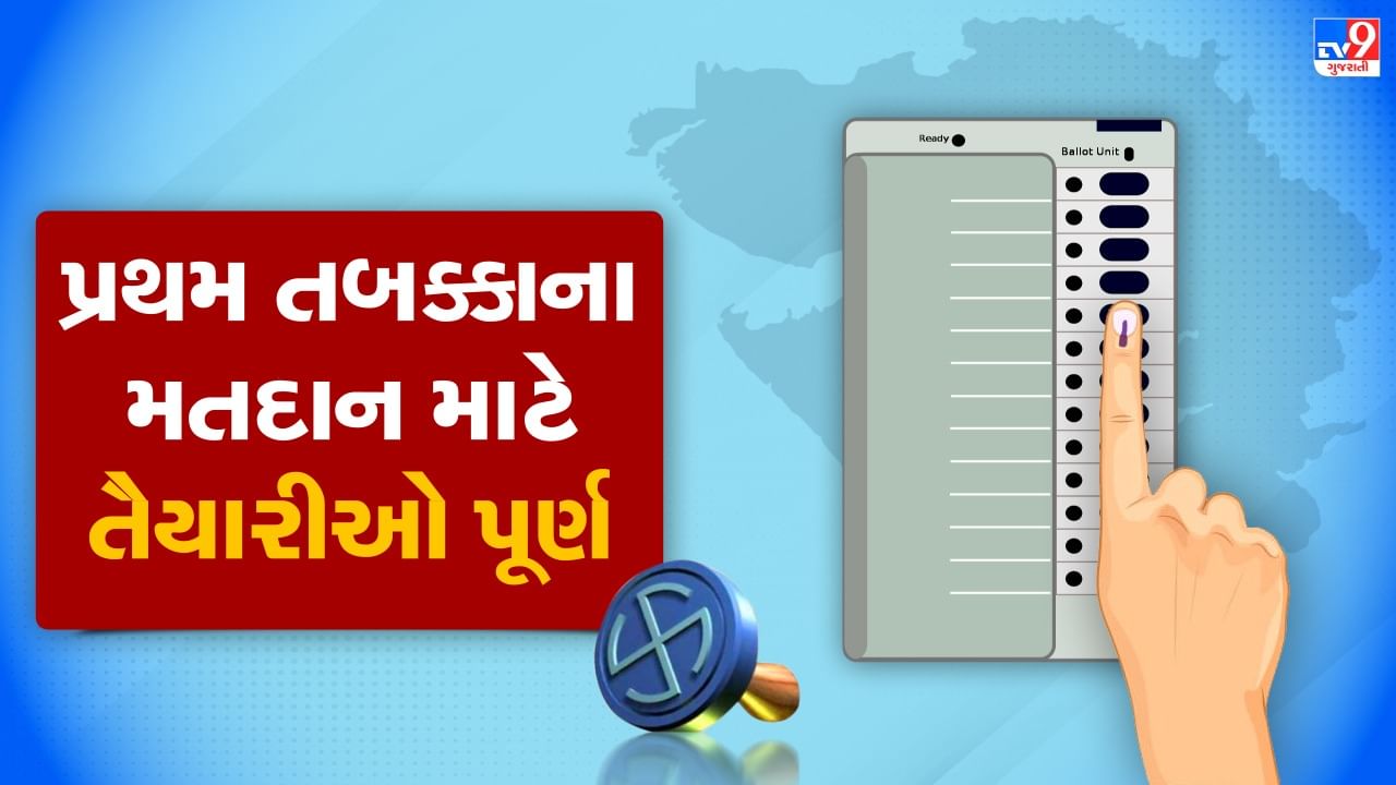 Gujarat Election 2022 : પ્રથમ તબક્કાની ચૂંટણીના મતદાન માટે 25 હજાર 430 મતદાન મથકો ઉપર તમામ તૈયારીઓ પૂર્ણ, વેબ કાસ્ટિંગ માટે વિશેષ કર્મચારીઓની ફાળવણી