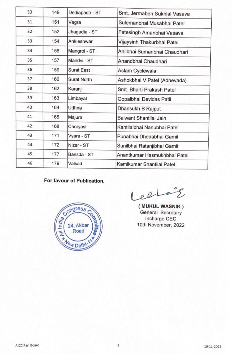 Gujarat Congress Second List 02