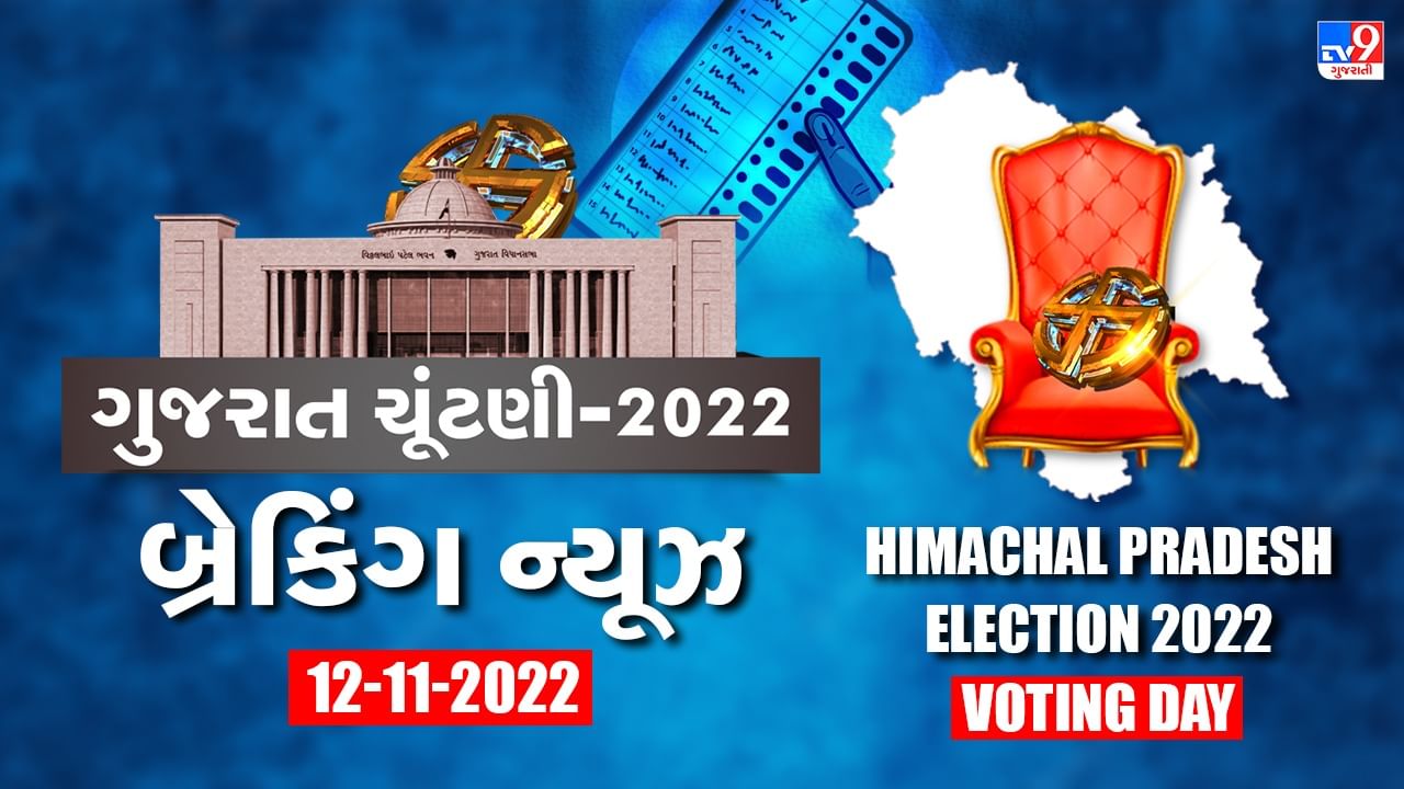 Himachal Pradesh & Gujarat Election 2022 Live : હિમાચલમાં 65.92% મતદાન, ગુજરાત કોંગ્રેસે વધુ 9 ઉમેદવારોની યાદી જાહેર કરી,  આપે પણ  ઉમેદવારોની 14મી યાદી જાહેર કરી,