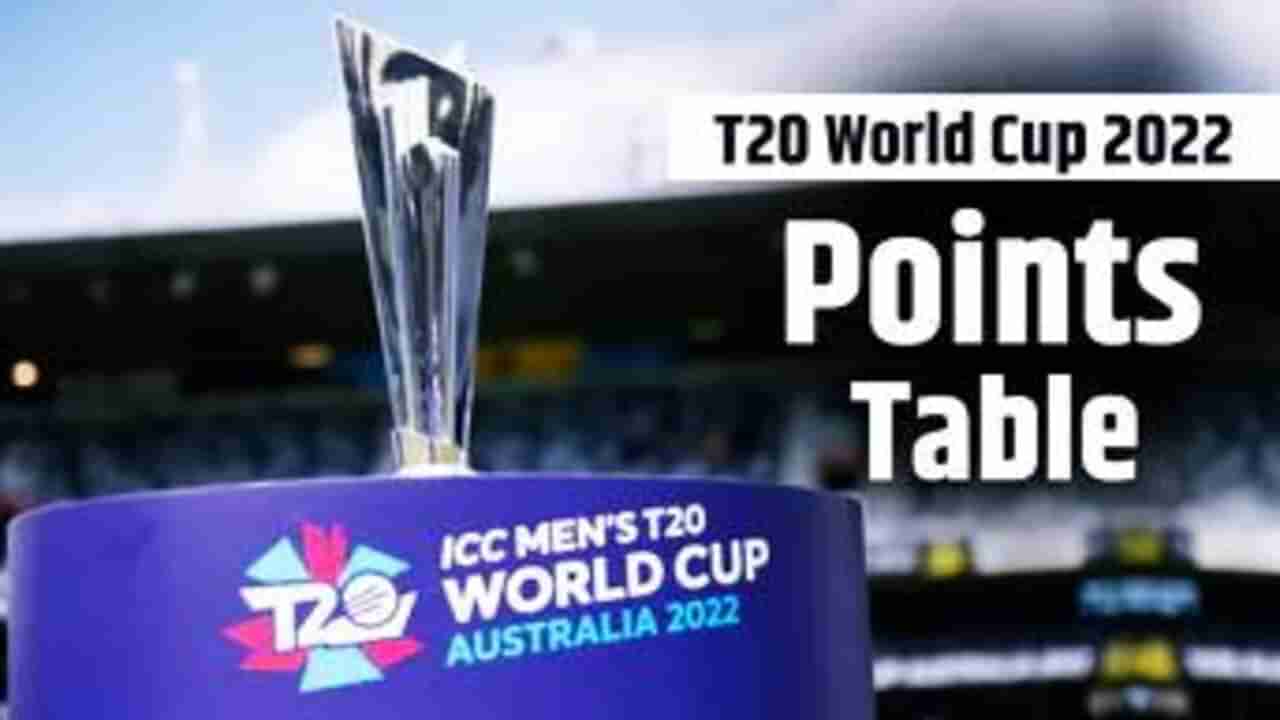 T20 WC Points Table 2022: જીત સાથે ટીમ ઈન્ડિયા બની ટોપર, જાણો પાકિસ્તાનની સ્થિતિ