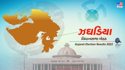 Zaghadia election Result 2022 LIVE Updates:  ઝઘડિયા બેઠક પર ભાજપના રિતેશ વસાવાની જીત