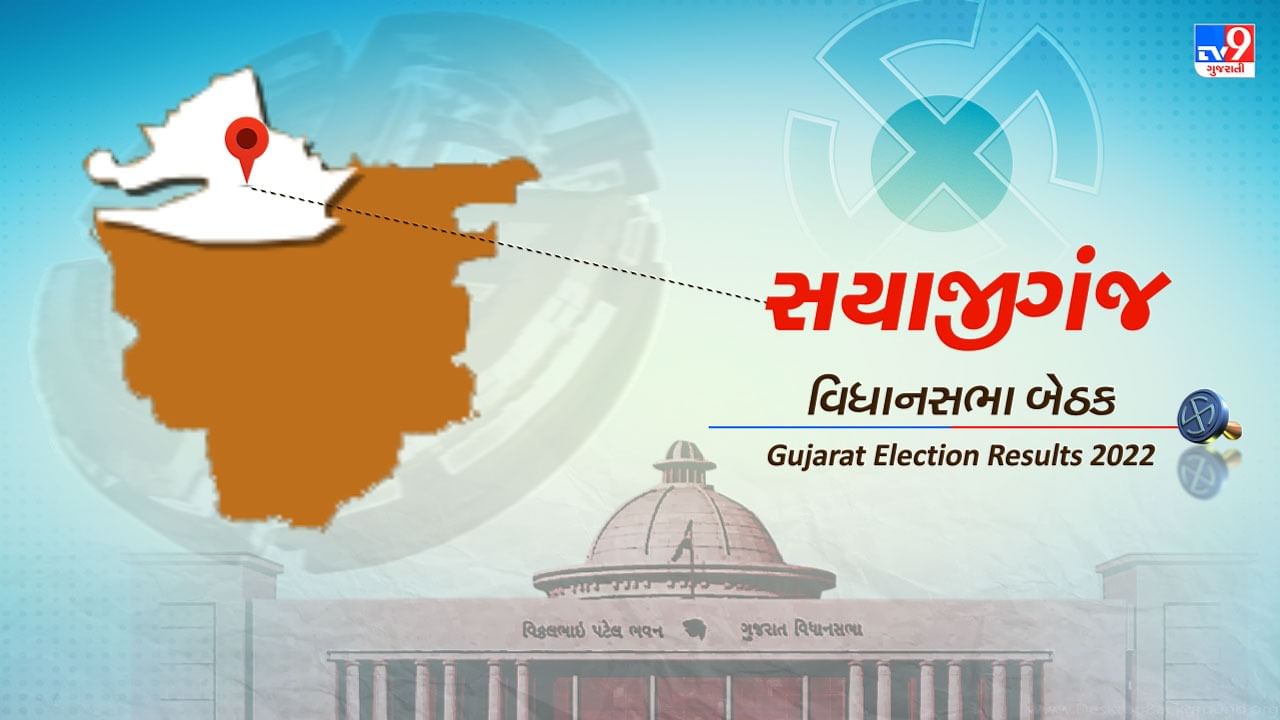 Sayajigunj  Election Result 2022 LIVE Updates : ગુજરાતની ચૂંટણીમાં ભાજપ ઉમેદવાર કેયુર રોકડિયાની હાથમાં જીતની કમાન, કોંગ્રેસેના ઉમેદવાર અમી રાવતનું પત્તું ફાટ્યું