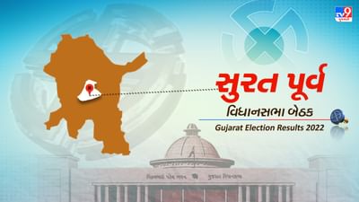 Surat East Election Result 2022 LIVE Updates: આ બેઠક પરથી ભાજપના ઉમેદવાર અરવિંદ રાણાએ વિજય પતાકા લહેરાવ્યા