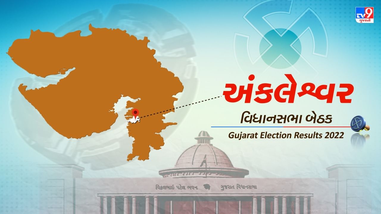 Ankleshwar Election Result 2022 LIVE Updates: અંકલેશ્વર બેઠક ઉપર ભાજપના ઇશ્વર પટેલની જીત