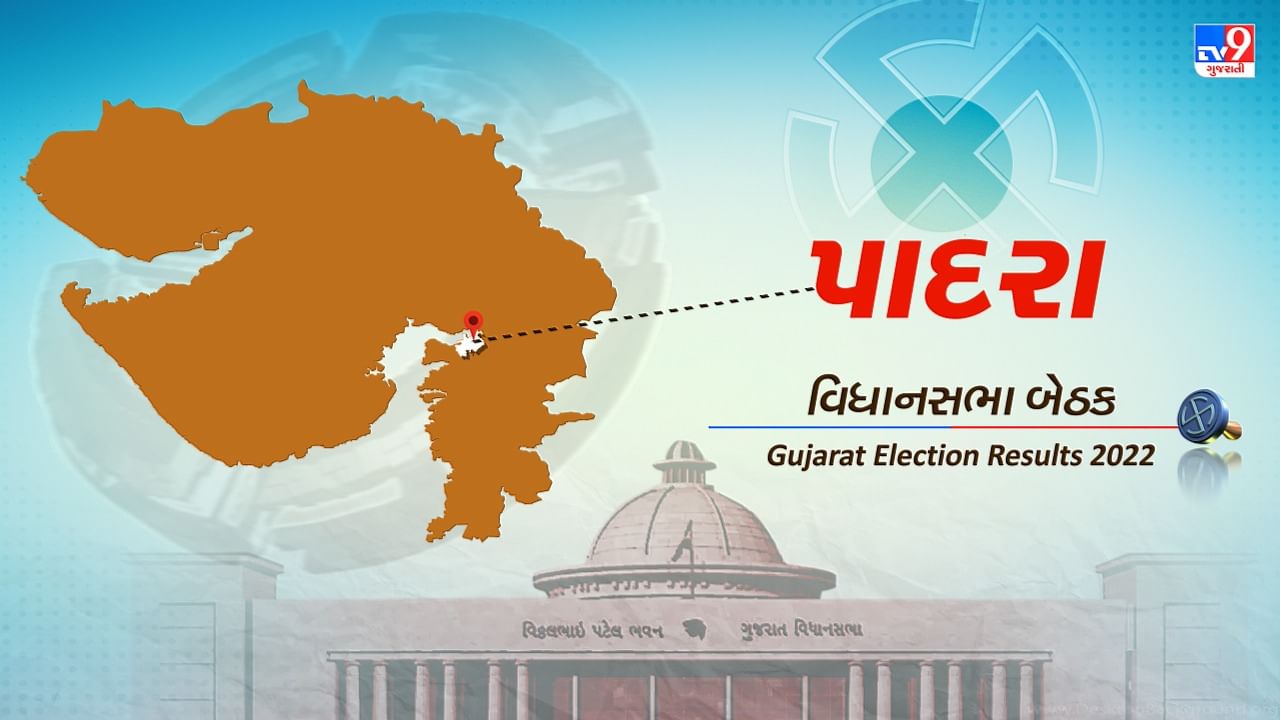 Padra Election Result 2022 LIVE Updates :   વડોદરાની પાદરા બેઠક ઉપર ભાજપે કોંગ્રેસની બેઠક આંચકી, ભાજપના ચૈતન્ય ઝાલાની જીત, કોંગ્રેસના જશપાલ સિંહ પઢિયારની હાર