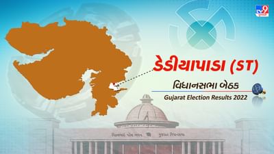 Dediyapada Election Result 2022 LIVE Updates: ડેડિયાપાડા બેઠક પર આપ પાર્ટી એ મારી બાજી, આપના ચૈતર વસાવા એ મેળવી જીત