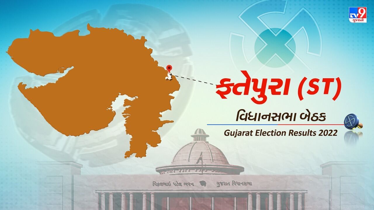 Fatepura Election Result 2022 LIVE Updates : ફતેપુરા વિધાનસભા બેઠક પર ભાજપના રમેશ કટારાની જીત