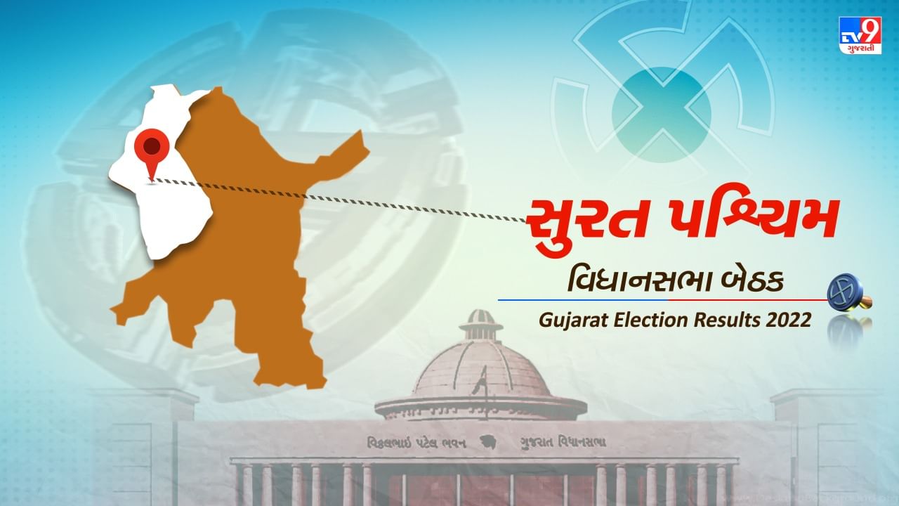 Surat West Election Result 2022 LIVE Updates: સુરતની પશ્ચિમ બેઠક ઉપર પુર્ણેશ મોદીની જીત