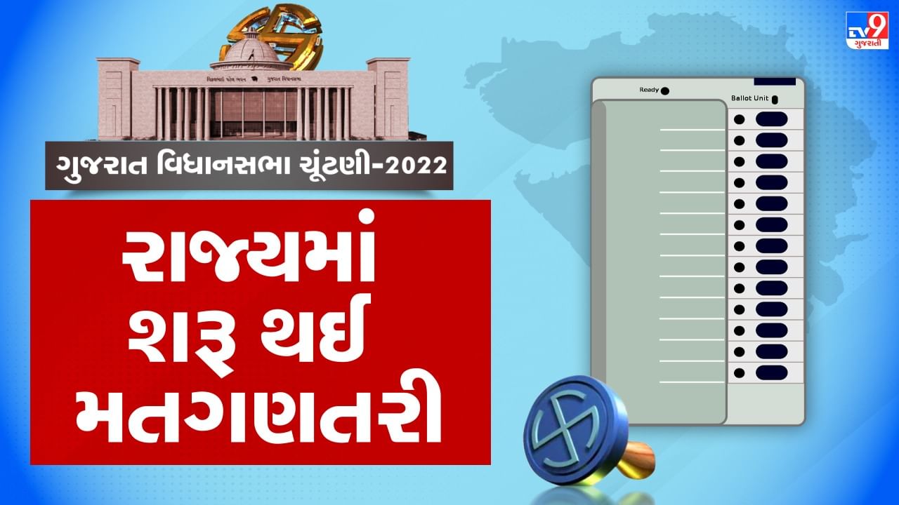 Gujarat Election Result Today: રાજ્યમાં શરૂ થઈ મતગણતરી, ચૂંટણીના રણસંગ્રામમાં 1,621 ઉમેદવારના ભાવિનો નિર્ણય, હર્ષ સંઘવી, કુમાર કાનાણી સવારથી આગળ