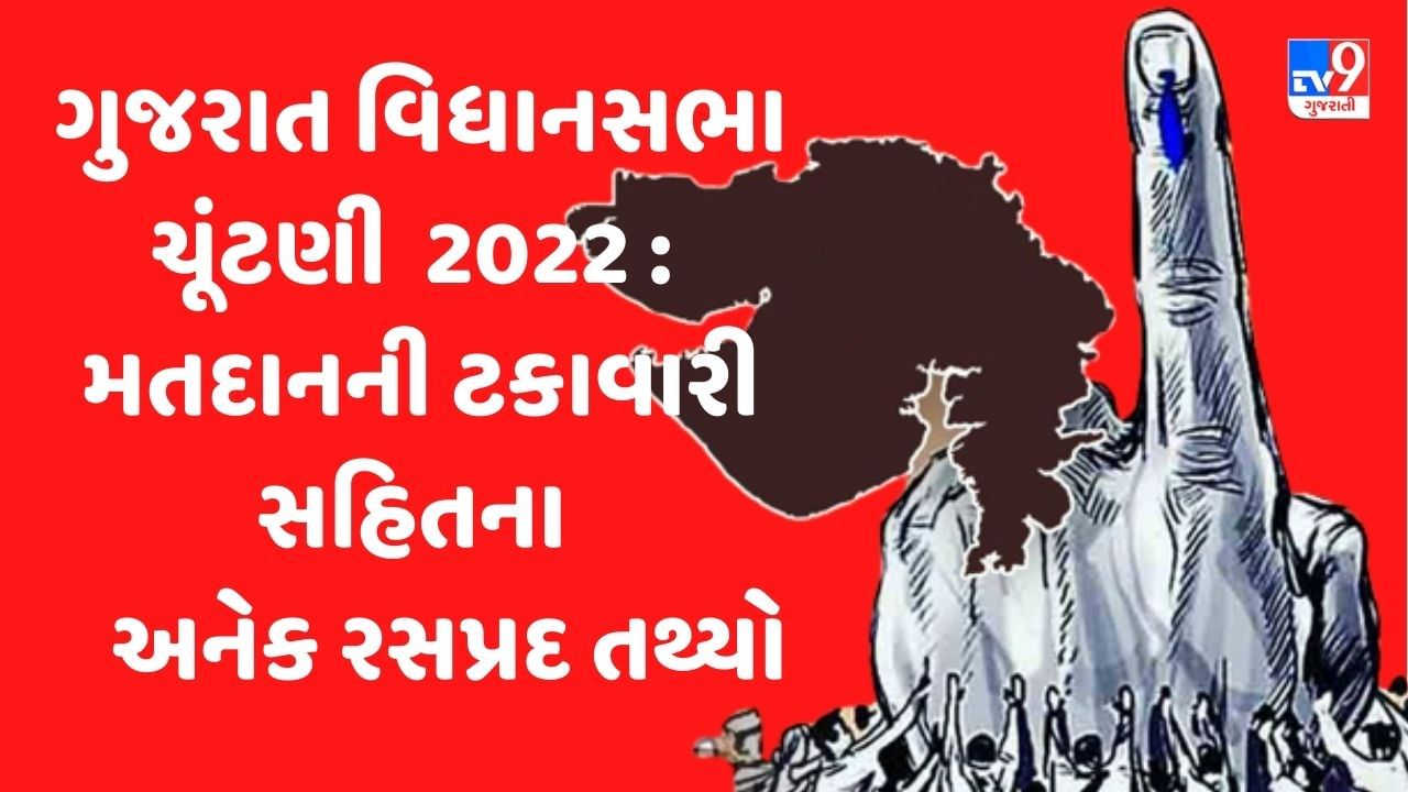 Gujarat Election 2022: ગુજરાત વિધાનસભા ચૂંટણી પરિમાણમાં સામે આવ્યા મતદાનની ટકાવારી સહિતના અનેક રસપ્રદ તથ્યો