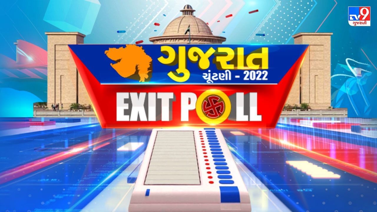 Gujarat Election 2022 Exit Poll Results : TV9ના એક્ઝીટ પોલ મુજબ ગુજરાતમાં ફરી બની શકે છે ભાજપની સરકાર, સર્વે પ્રમાણે ભાજપને 125થી 130 બેઠકો અને  કૉંગ્રેસને માત્ર 40થી 50 બેઠકો મળે તેવું તારણ