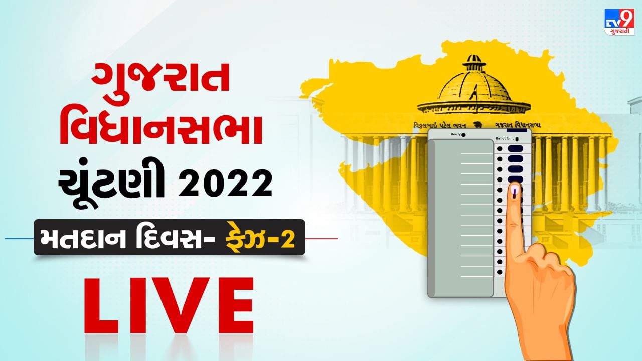 Gujarat Election 2022 Voting LIVE : ગુુજરાત વિધાનસભાની 93 બેઠકો પર બીજા તબક્કાનું મતદાન, બપોરના 3 વાગ્યા સુધી 50.51 % નોંધાયુ મતદાન