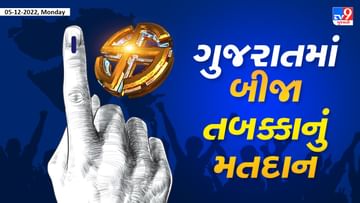 Gujarat Election 2022 Phase 2 Voting LIVE: બીજા તબક્કામાં 11 વાગ્યા સુધીમાં 19.17 ટકા થયુ કલાકમાં જ થયુ ટકા મતદાન, સૌથી વધુ છોટા ઉદેપુર જિલ્લામાં થયુ મતદાન