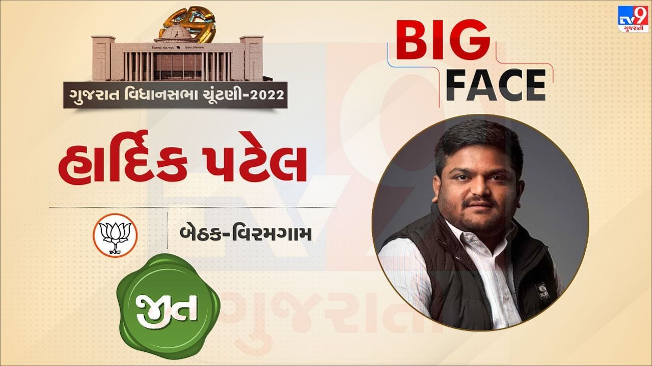 Gujarat election result 2022 - BJP winner BIG Face : ગુજરાતની વિરમગામ બેઠક પરથી હાર્દિક પટેલ 50,000 થી વધુ મતથી વિજય