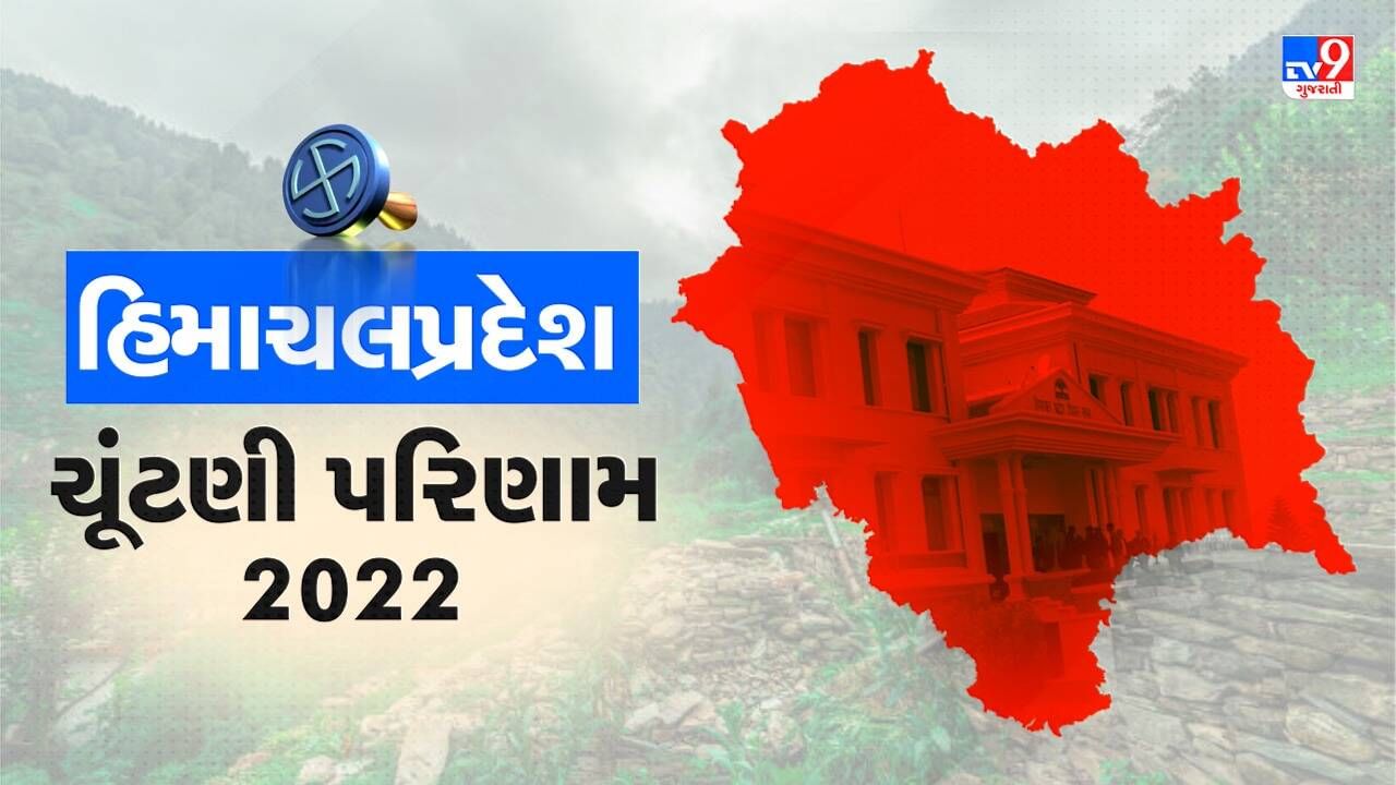Himachal Pradesh Election Results 2022 : શરૂઆતના વલણોમાં ભાજપ 7 કોંગ્રેસ 3 બેઠક પર આગળ