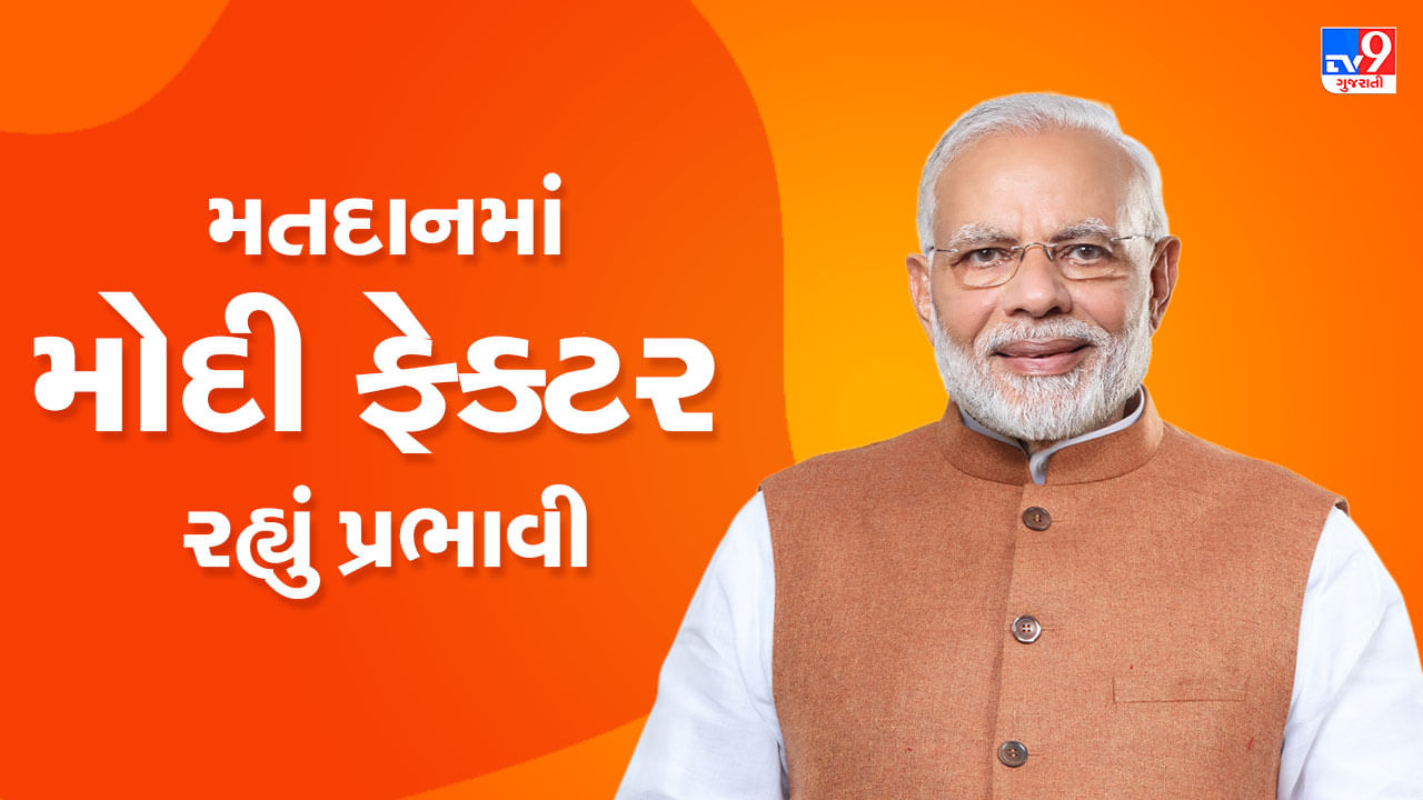 Gujarat Election 2022 Exit Poll Results : ગુજરાતમા મતદાનમા મોદી ફેક્ટર રહ્યું પ્રભાવી, જનતાએ પીએમ મોદીના નામ પર  મત આપ્યા