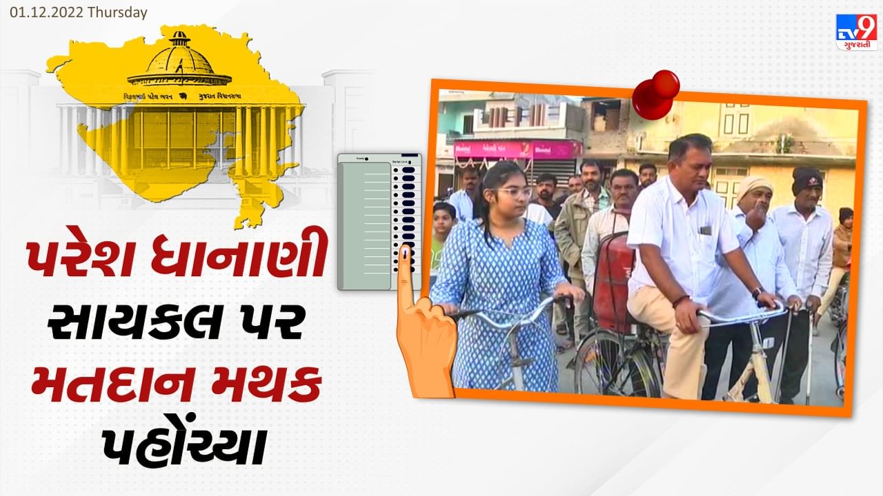 Gujarat Election 2022: કોંગ્રેસ અગ્રણી પરેશ ધાનાણી સાયકલ પર પહોંચ્યા મતદાન મથક, લલિત વસોયા અને પુનાજી ગામીતે પણ કર્યુ મતદાન