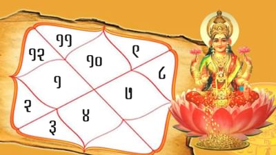 Raj Yog 2023: નવા વર્ષમાં આ સમયે બનશે ગજલક્ષ્મી રાજયોગ, ચમકશે આ રાશિના જાતકોનું ભાગ્ય