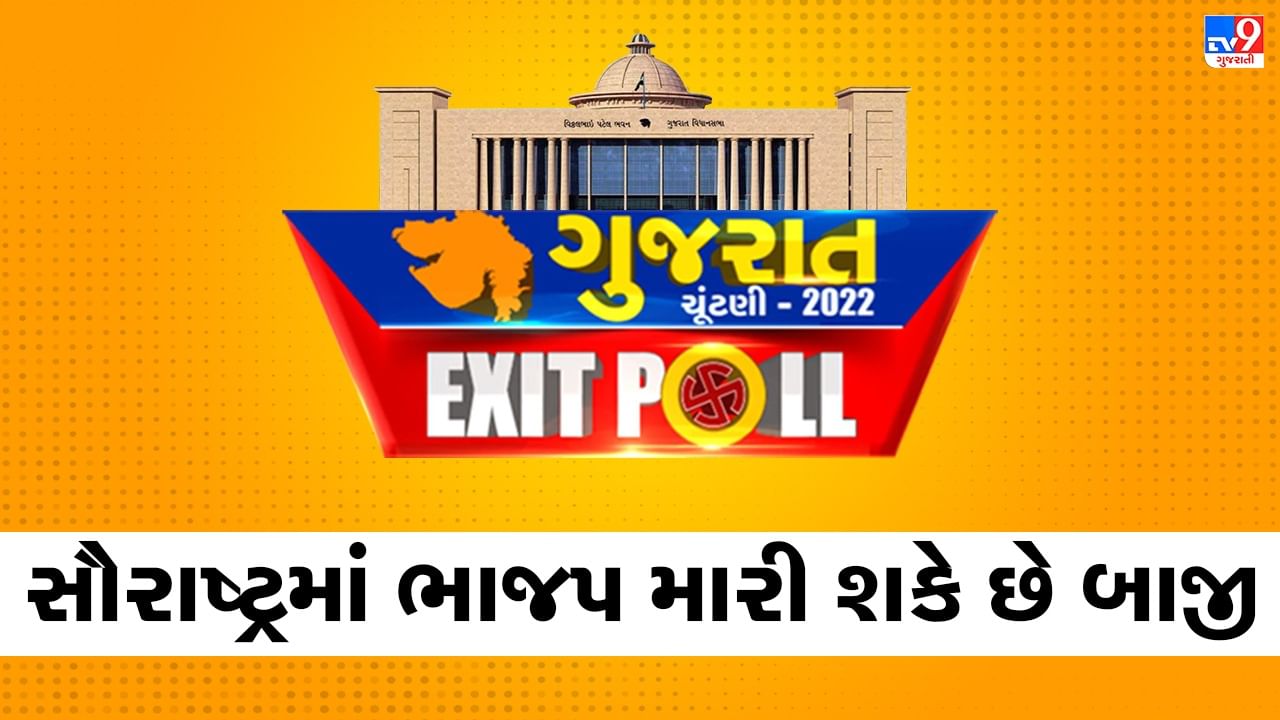 Gujarat Election 2022 Exit Poll Results : સૌરાષ્ટ્રમાં ભાજપ મારી શકે છે બાજી, આમ આદમી પાર્ટીના ઉદયની સંભાવના