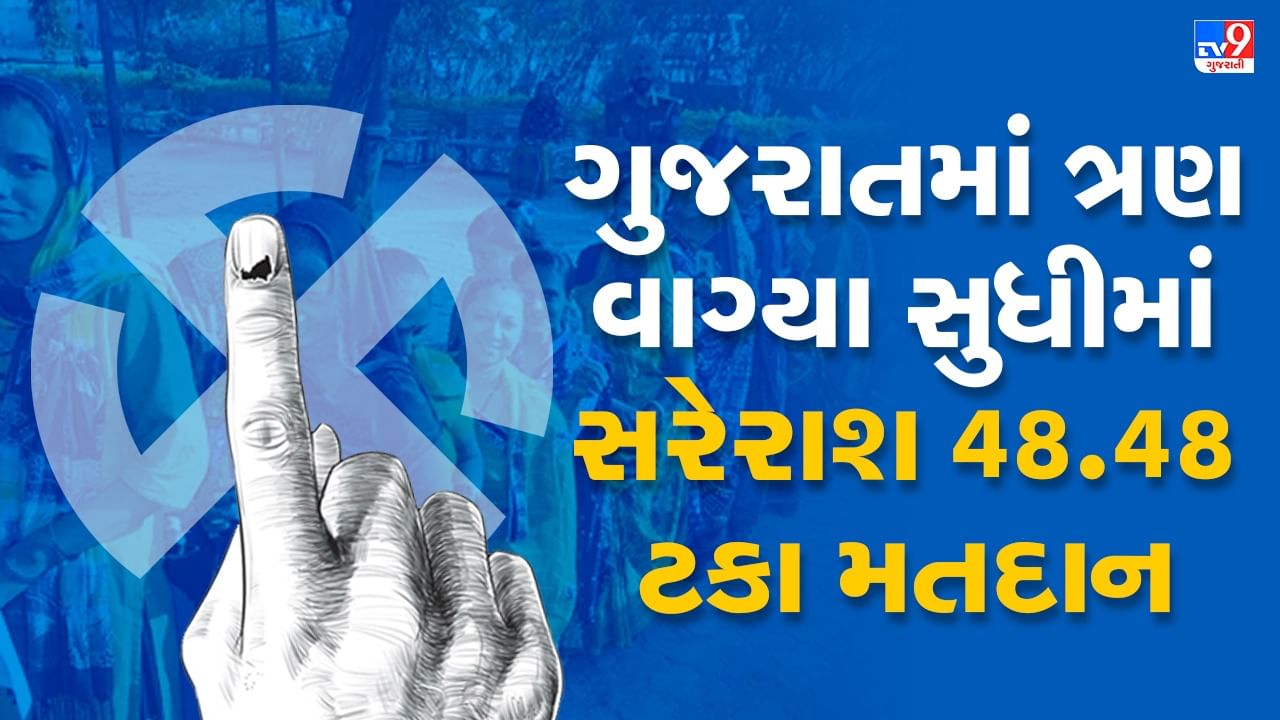 Gujarat Election 2022 Phase 1 Voting LIVE: પ્રથમ તબક્કામાં 3 વાગ્યા સુધીમાં સરેરાશ 48.48 ટકા મતદાન, જાણો ક્યા કેટલુ મતદાન થયુ