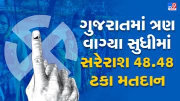 Gujarat Election 2022 Phase 1 Voting LIVE: પ્રથમ તબક્કામાં 3 વાગ્યા સુધીમાં સરેરાશ 48.48 ટકા મતદાન, જાણો ક્યા કેટલુ મતદાન થયુ