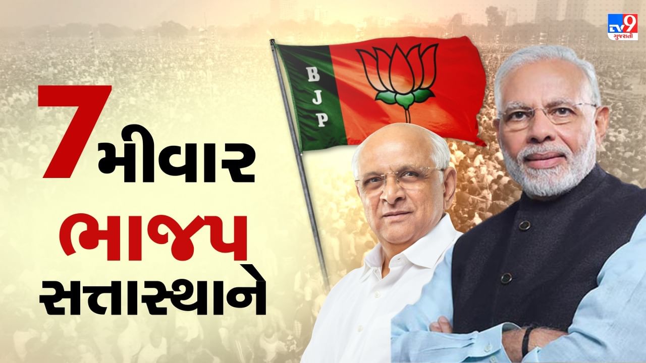 Gujarat election result 2022 : ગુજરાતમાં સાતમી વાર ભાજપ સત્તા સ્થાને, નરેન્દ્રનો રેકોર્ડ ભૂપેન્દ્રએ તોડયો !