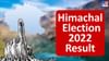 Himachal Election 2022 Result: ભાજપ અને કોંગ્રેસ હિમાચલ પ્રદેશમાં પોતાની તાકાત દેખાડવાના મુડમાં, સરકાર બનાવવા બંને પક્ષોનો દાવો