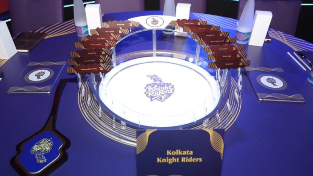 કોલકાતા નાઈટ રાઈડર્સ પાસે 7.05 કરોડનું બજેટ હતુ. આ ટીમમાં 11 (3 વિદેશી) ખેલાડીઓની જગ્યા ખાલી હતી. 
કોલકાતા નાઈટ રાઈડર્સના રીટેઈન ખેલાડીઓ : શ્રેયસ ઐયર, આન્દ્રે રસેલ, નીતીશ રાણા, વેંકટેશ ઐયર, સુનીલ નારાયણ, ઉમેશ યાદવ, ટિમ સાઉથી, હર્ષિત રાણા, વરુણ ચક્રવર્તી, અનુકુલ રોય અને રિંકુ સિંહ