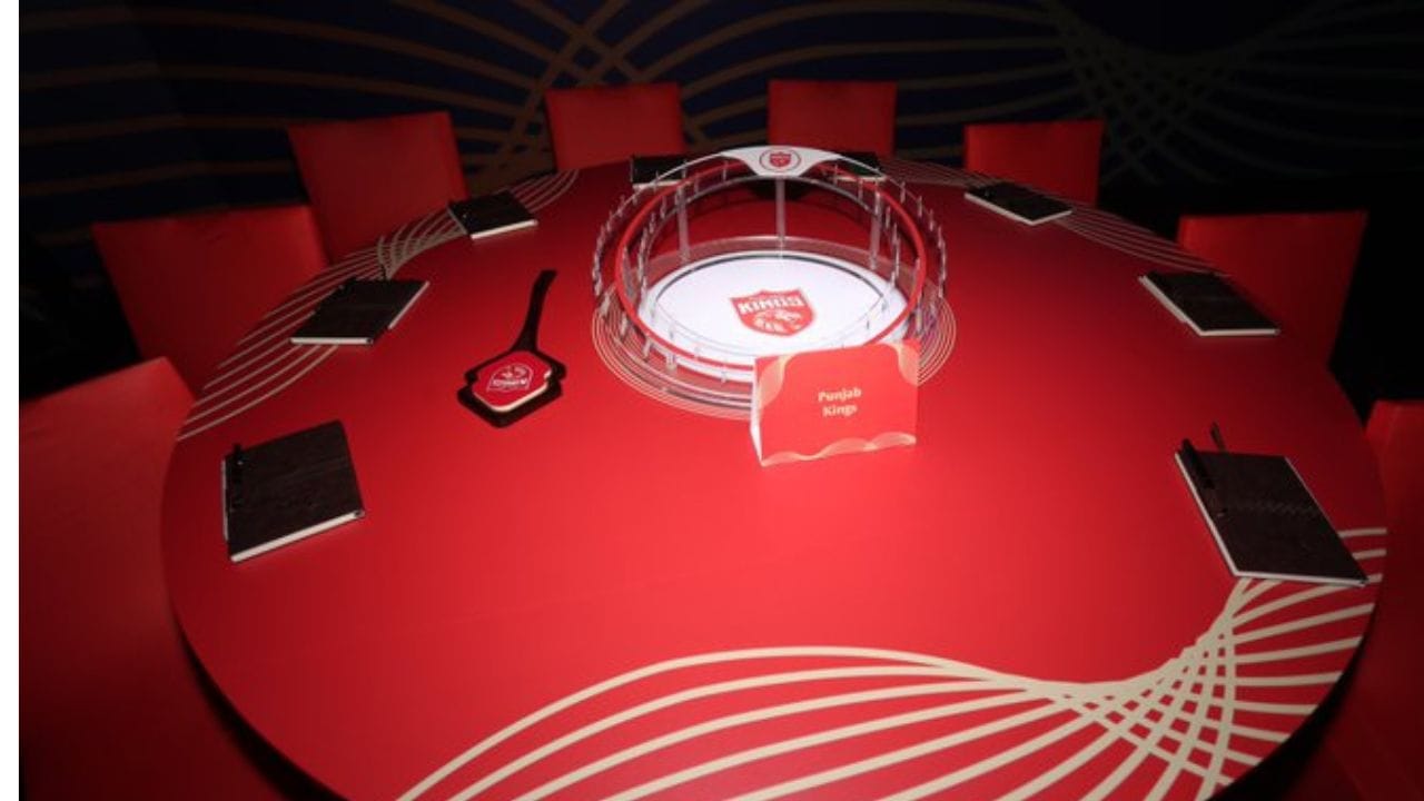 આ ટીમ પાસે 32.20 કરોડનું બજેટ હતુ. આ ટીમમાં 9 (3 વિદેશી) ખેલાડીઓની જગ્યા ખાલી હતી. પંજાબ કિંગ્સના રીટેઈન ખેલાડીઓ : શિખર ધવન, શાહરૂખ ખાન, જોની બેરસ્ટો, પ્રભસિમરન સિંહ, ભાનુકા રાજપક્ષે, જીતેશ શર્મા, રાજ બાવા, ઋષિ ધવન, લિયામ લિવિંગસ્ટોન, અથર્વ તાઈડે, અર્શદીપ સિંહ, બલતેજ સિંહ, નાથન એલિસ, કાગીસો રબાડા, રાહુલ ચાહર અને હરપ્રીત બ્રાર
